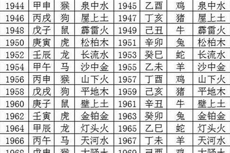 1970属什么|1970年出生属什么生肖 1970年属狗是什么命